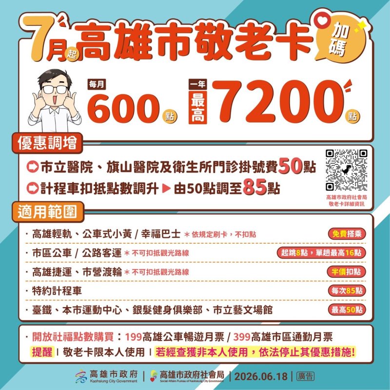 高雄敬老卡福利多更多7月調升為每月600點可扣抵門診掛號費及調增計程車扣抵點數為85元