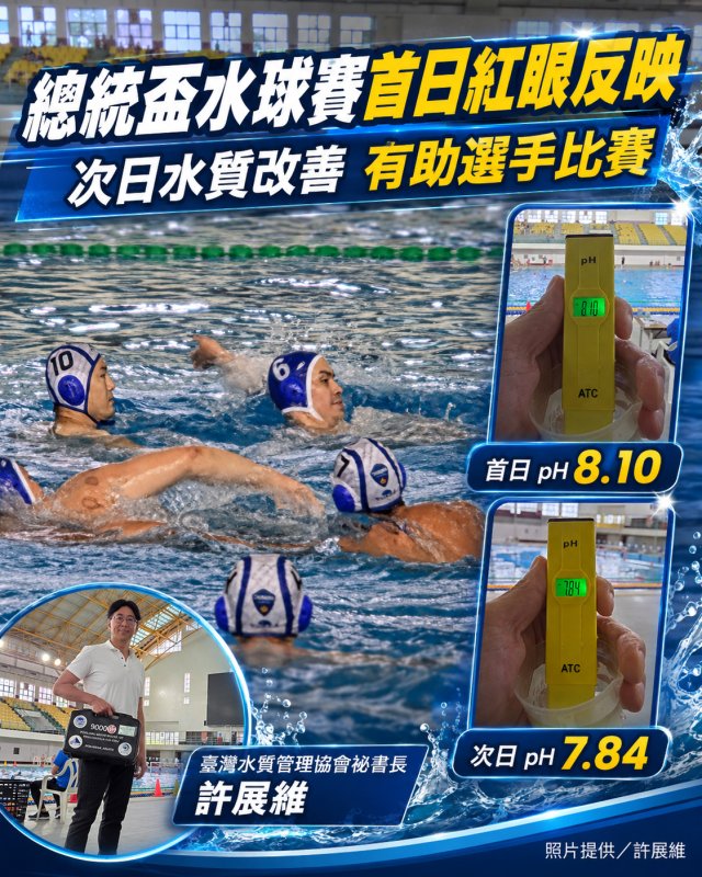 總統盃水球賽首日選手眼睛紅腫　第二天水質改善有助後續賽事  
