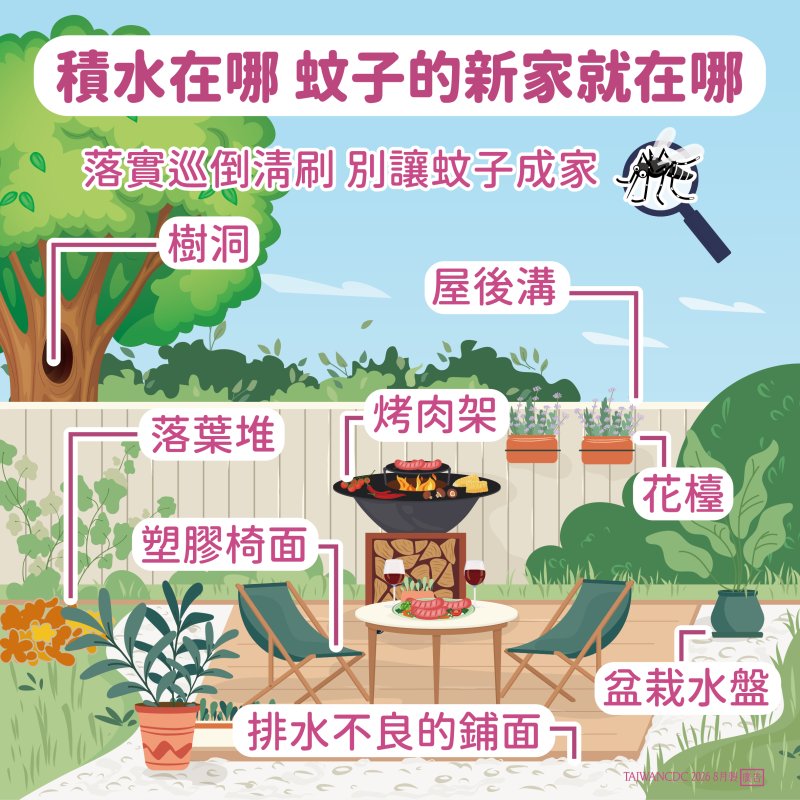 衛生局籲請民眾中秋節落實尋倒清刷 衛生局籲請民眾中秋節落實尋倒清刷