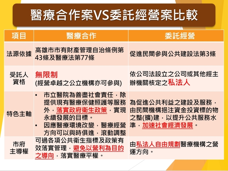 高雄市衛生局公開指名 陳麗娜為大同醫院甄選質疑，所言不實