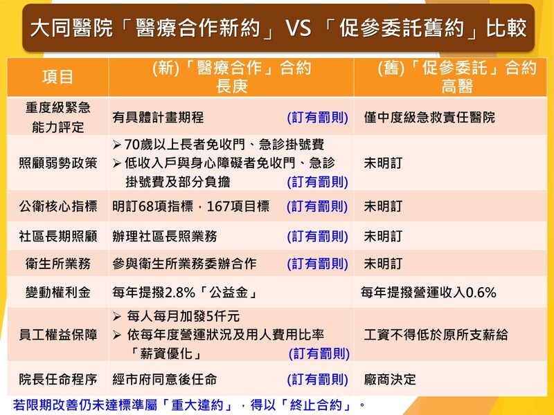 高雄市立大同醫院確定交棒長庚醫療體系   高醫致力傳承與祝福