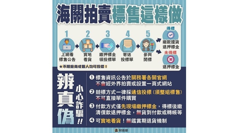 高雄關拍賣會又來了！「這幾樣」商品連兩次流標？民眾笑稱：海關倉庫變百貨公司